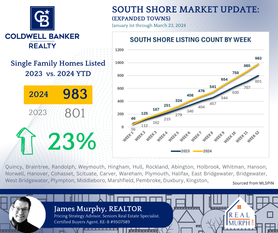 Available South Shore Homes For Sale Is Up 23%